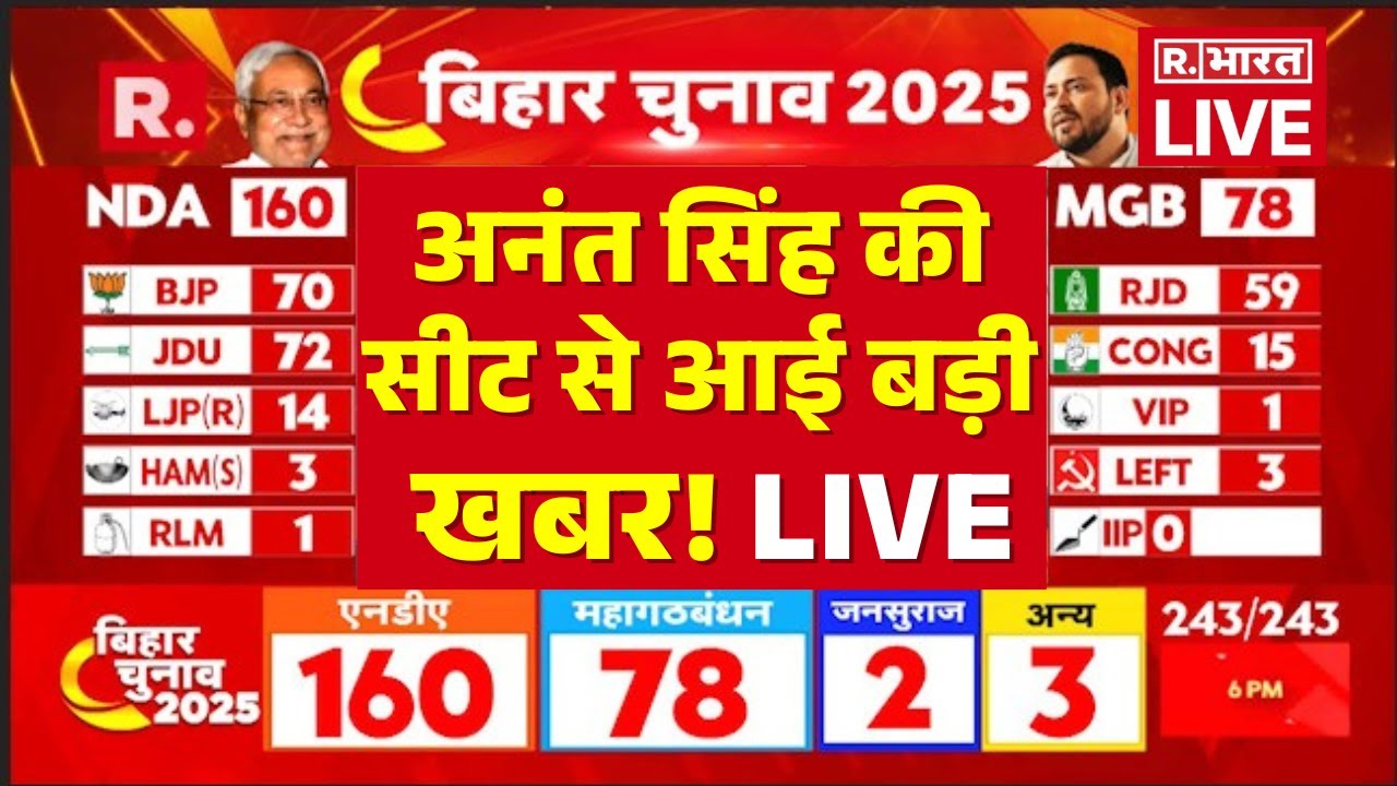 Mokama Election Result 2025 LIVE: Anant Singh की सीट से आई बड़ी खबर! | Bihar Vote Counting live
