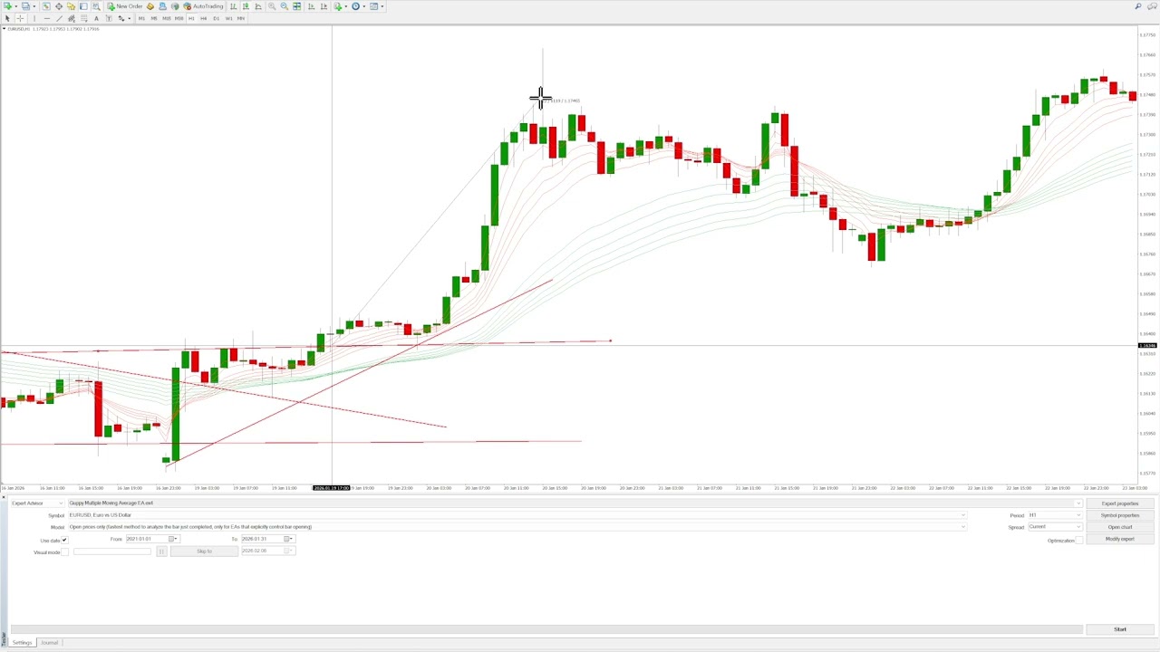 Советник Guppy Multiple Moving Average EA для MT4 и MT5 - GMMA EA, робот для MetaTrader Forex.