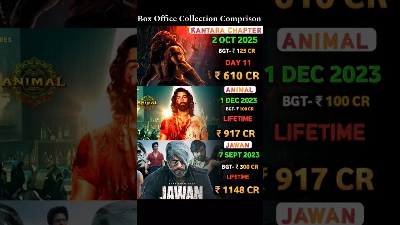 Kantara Chapter 1 Vs Animal Vs JAWAN box office collection comparison