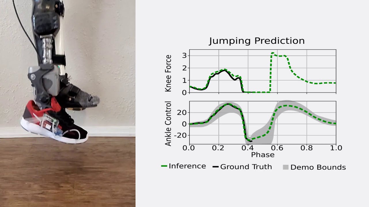 [CoRL2020] Learning Predictive Models for Ergonomic Control of Prosthetic Devices