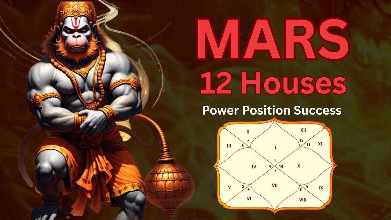 Blessings of Hanuman Ji Mars  in all 12 houses