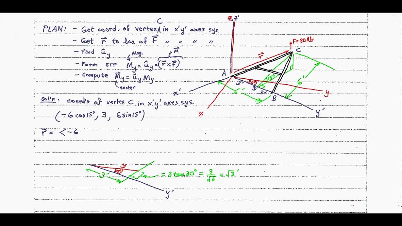 Statics Problem 4-66 (p. 147) from Hibbeler 13th Ed