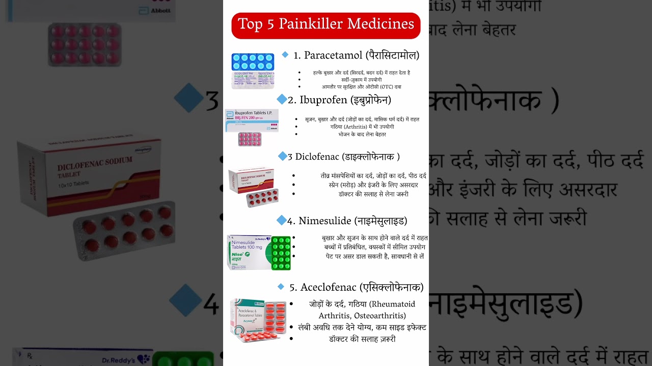 Top 5 Painkiller Medicines | दर्द में दी जाने वाली 5 बेस्ट पेनकिलर टेबलेट | Use, Name & Safety