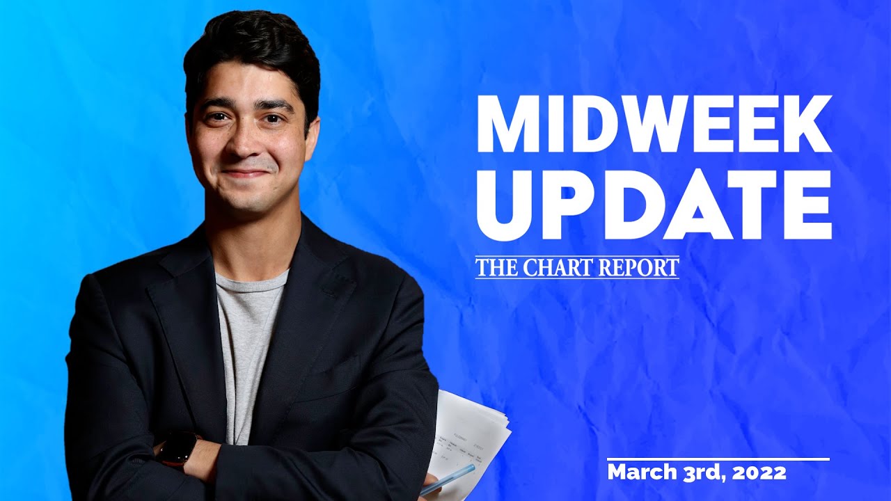Midweek Update | Copper Joins the Party