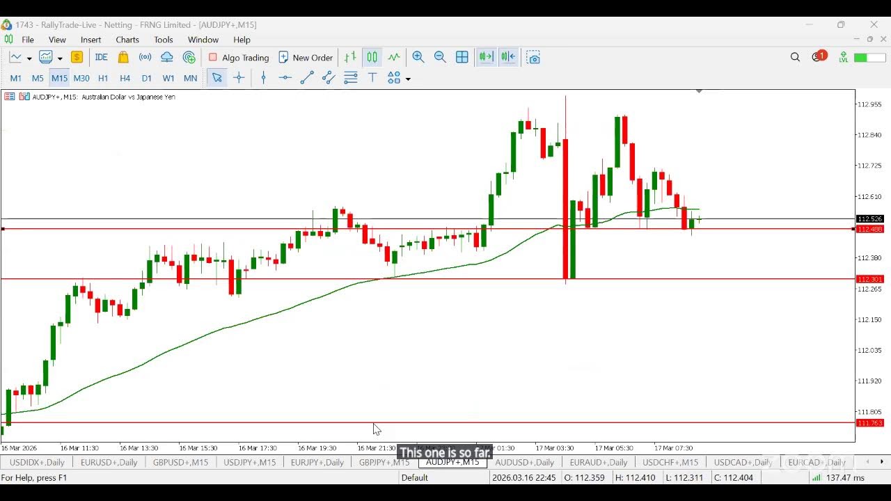 Rally Trade - Утренний обзор рынка