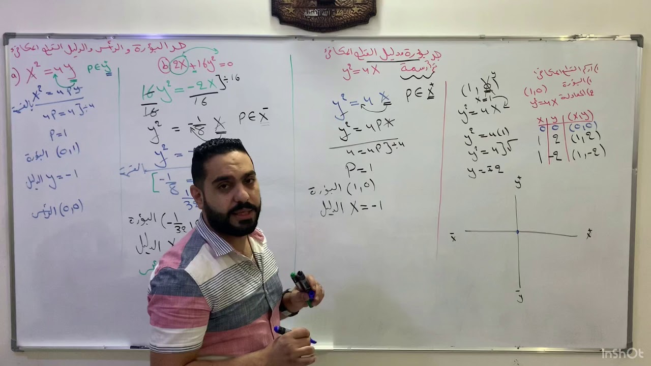 الفصل الثاني القطع المكافئ المحاضره الثانيه