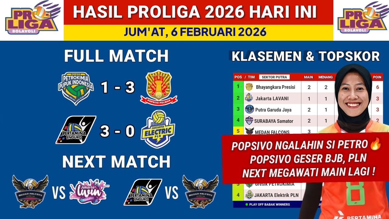 Hasil Proliga 2026 hari ini-Gresik Petrokimia vs Jakarta Popsivo-Klasemen terbaru & TopSkor Megawati
