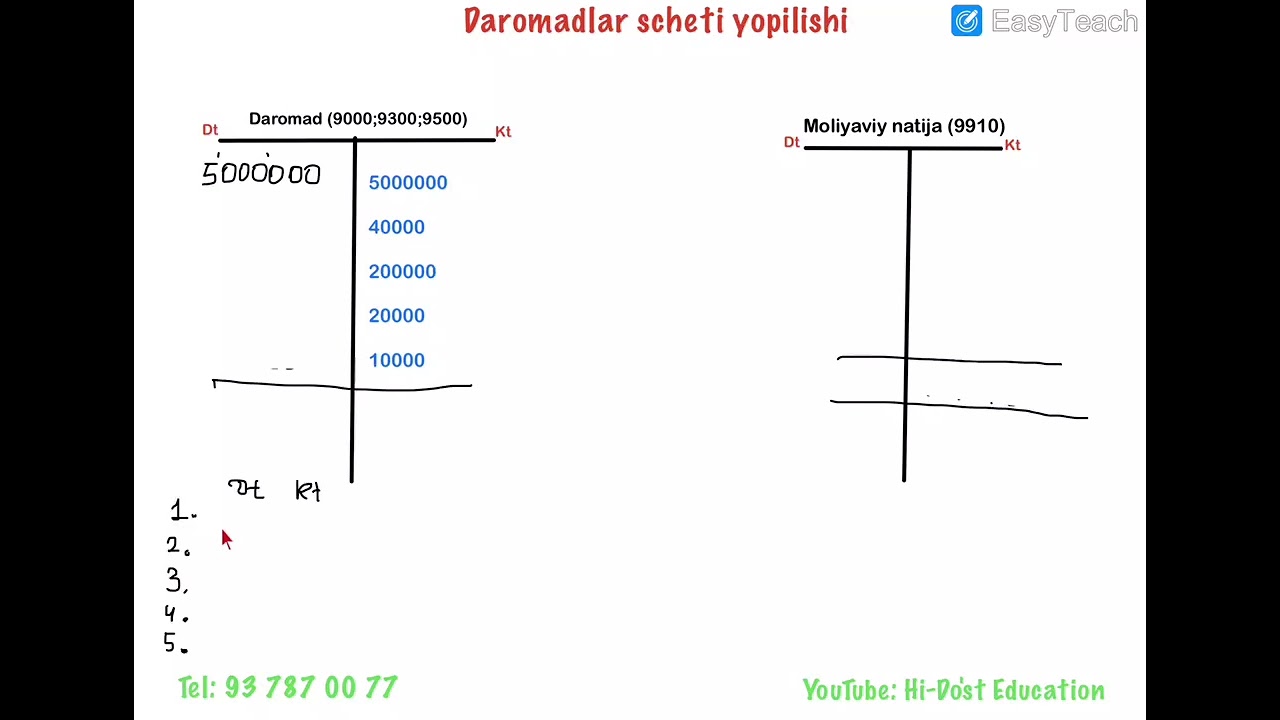 Buxgalteriya  13.10 dars  Daromadlar schetlari yopilishi