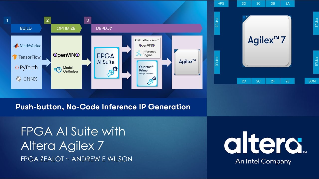 FPGA AI Suite with Altera Agilex 7  #IntelAmbassador