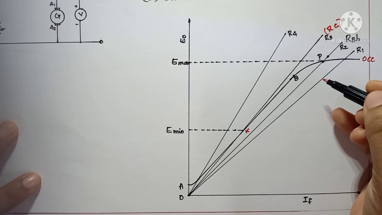 Critical Field resistance and Critical speed of a DC shunt generators.