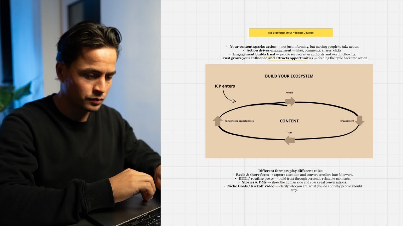 Personal Brand Growth Formula | From Zero to 10K Followers