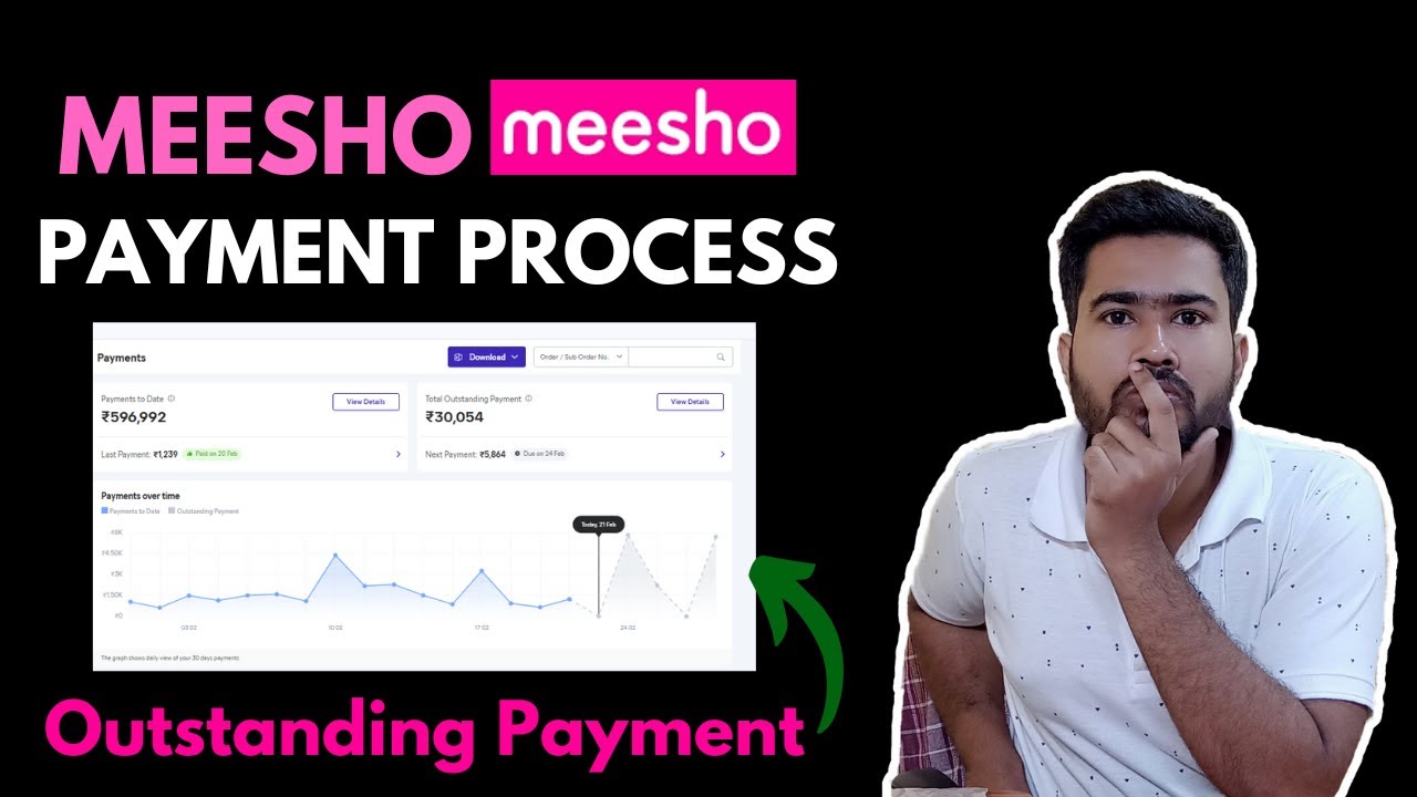 Meesho Payment Process Explained | How to Get Paid on Meesho | Meesho Seller Payment Cycle