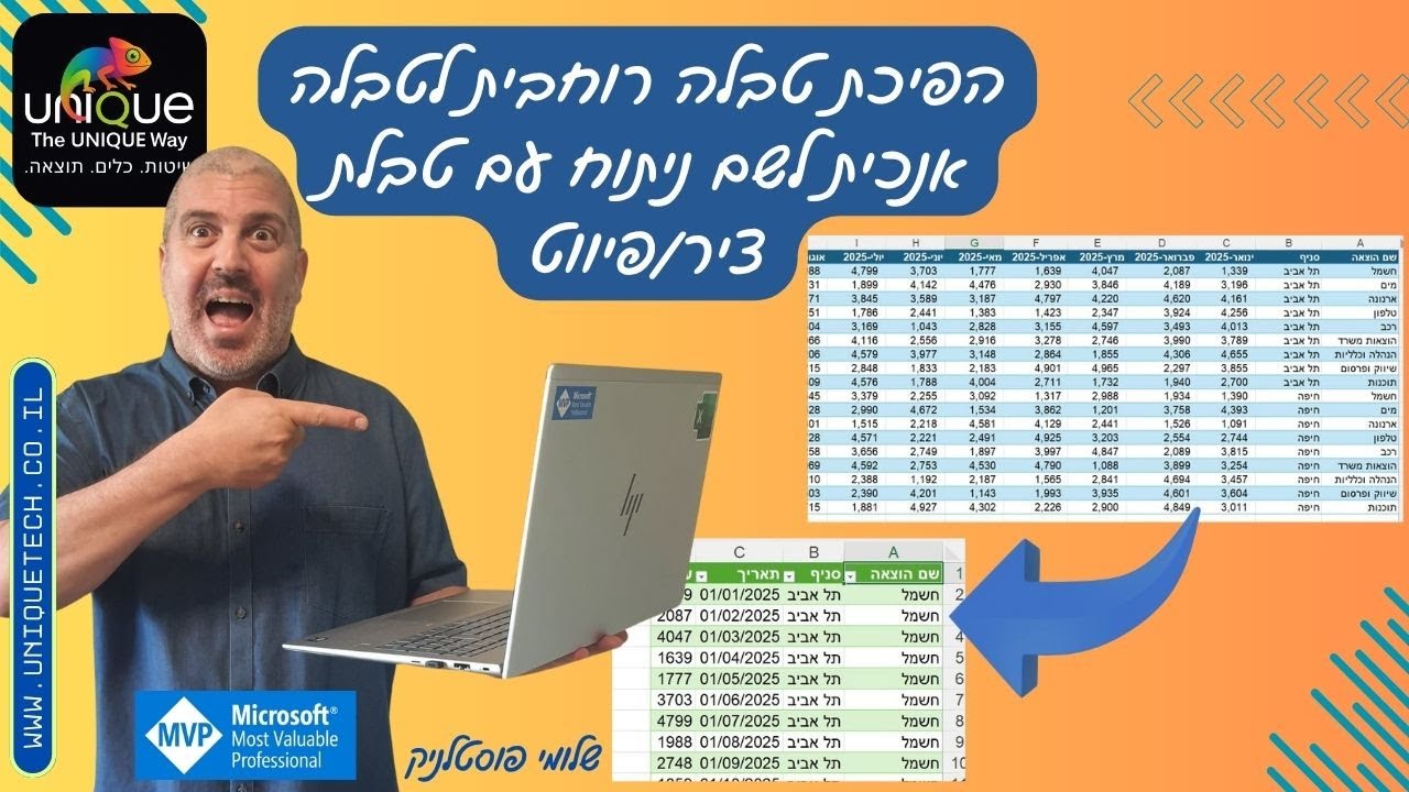 כש-Pivot לא עובד — כנראה הגיע הזמן ל-UNPIVOT