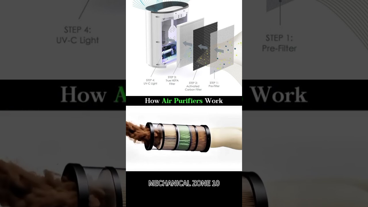 How Air Purifiers Work #automobile #animation