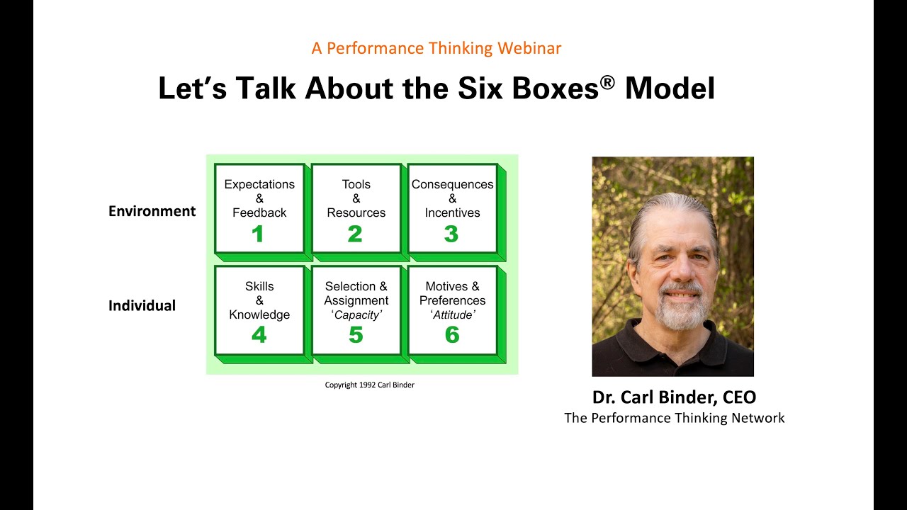 Let's Talk About The Six Boxes® Model