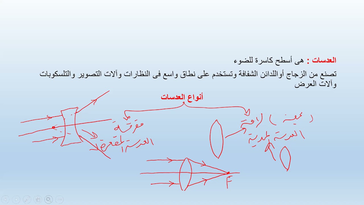 العدسات