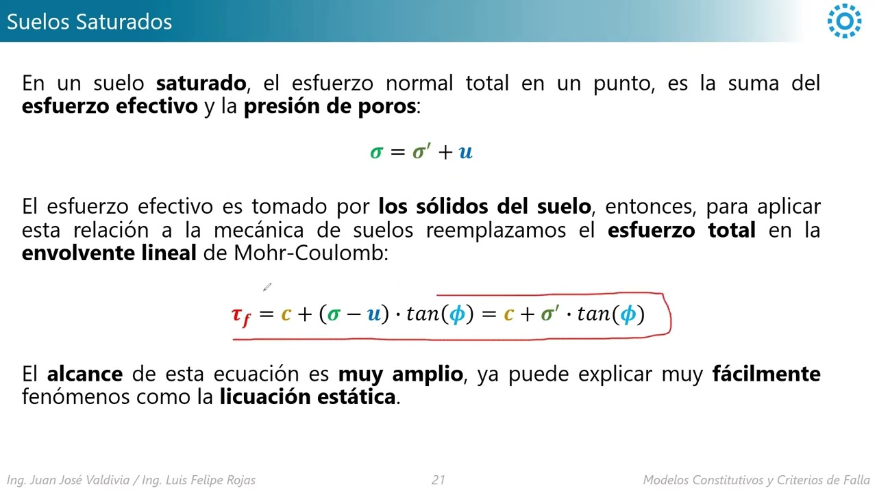 Criterio de Falla de Mohr Coulomb | Curso: Modelos Constitutivos y Criterios de Falla en Geot&eacute;cnica