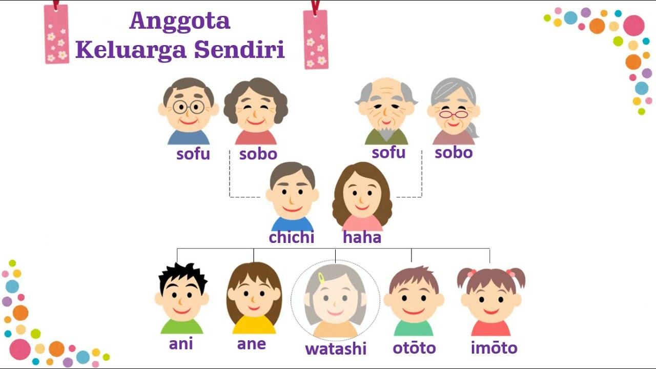 watashi no kazoku-menyebutkan jumlah anggota keluarga sendiri