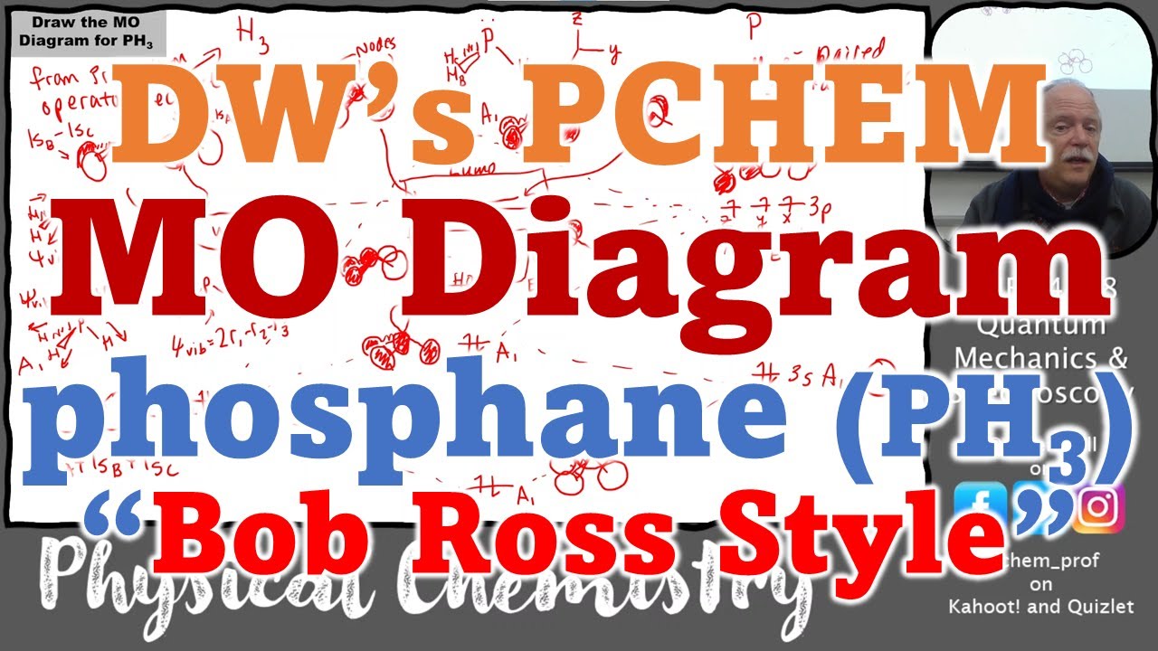4448 22 L33 MO Diagram of PH3 Phosphane in the Style of Bob Ross (meaning I have a cold)