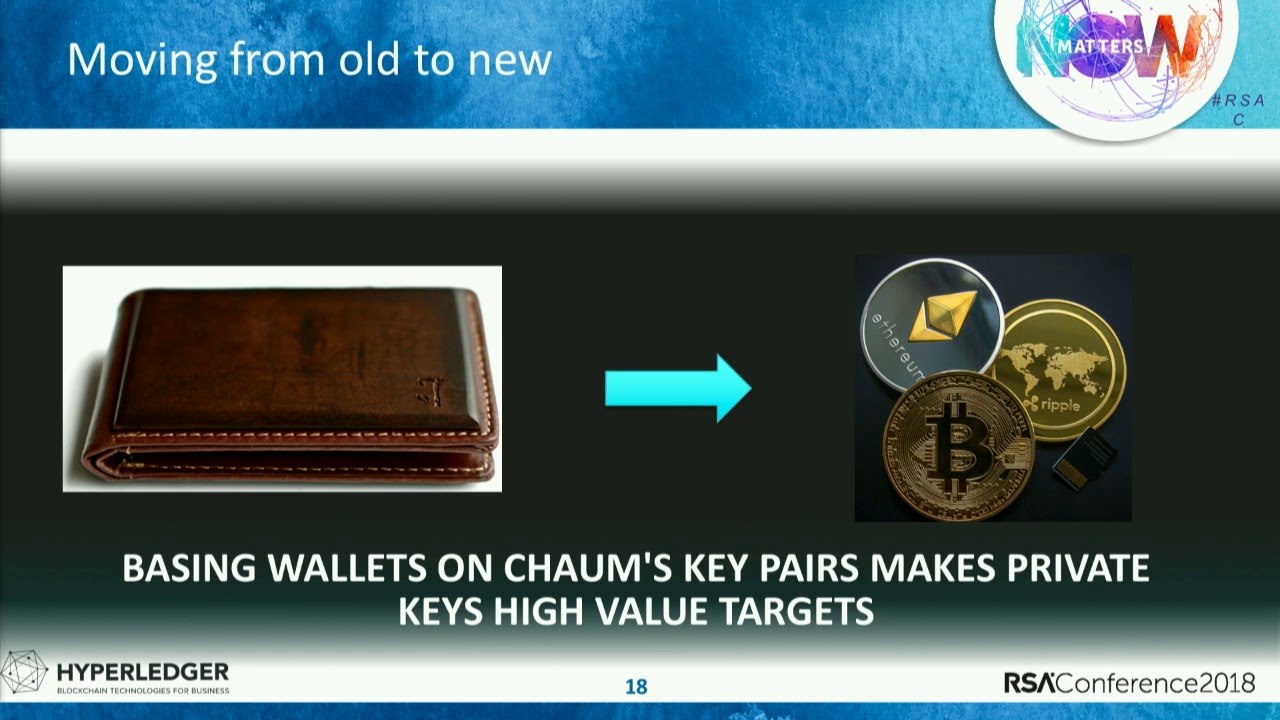 Blockchain—The New Black. What about Enterprise Security?