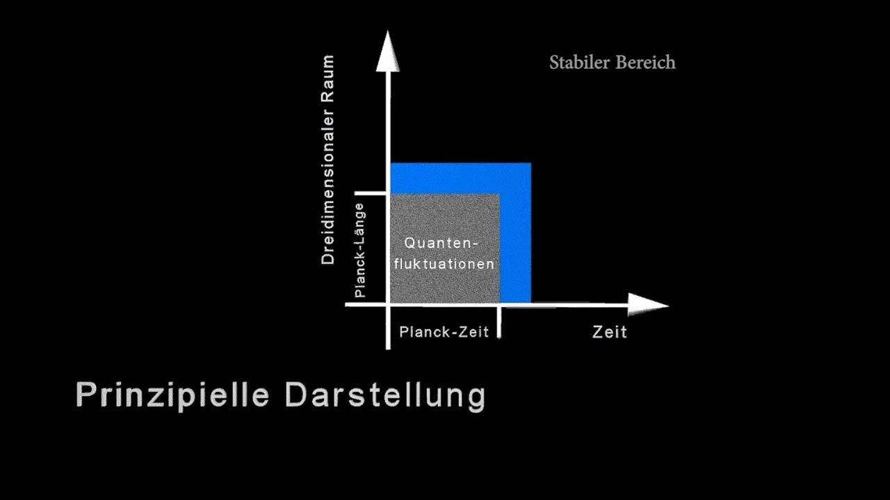 Planck-Zeit