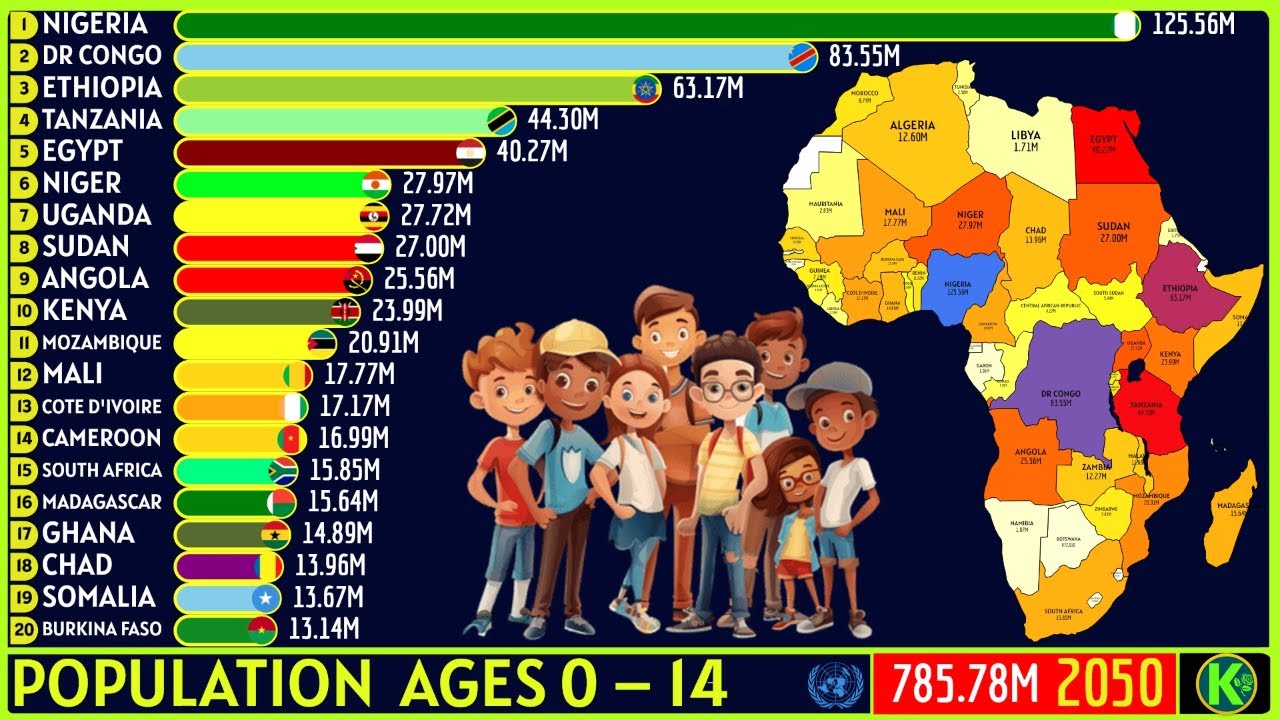 TOP 20 AFRICAN COUNTRIES WITH THE LARGEST POPULATION AGES 0&ndash;14