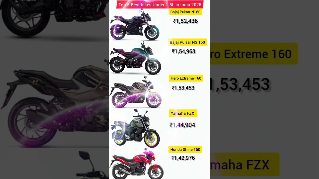 🔥 Top 5 Best Bikes Under ₹1.5 Lakh in India 2025 | #BestBikesUnder1_5Lakh #BikesUnder1_5Lakh
