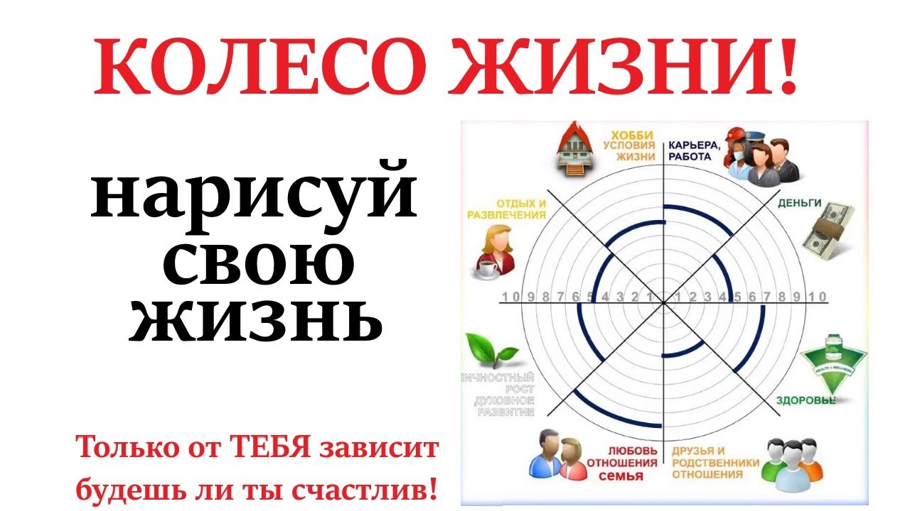 КОЛЕСО ЖИЗНИ! Закрути колесо своей жизни! Как жить и быть счастливым😊 нарисуй свою жизнь!