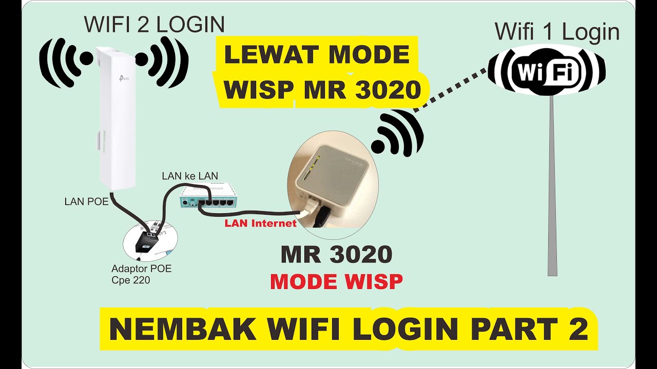 Nembak Wifi Hotspot Lewat Mode wisp MR3020 # Part 2