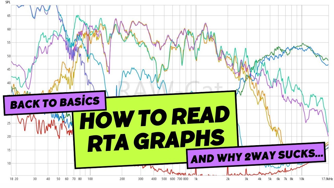 Back to basics - How to read RTA graphs