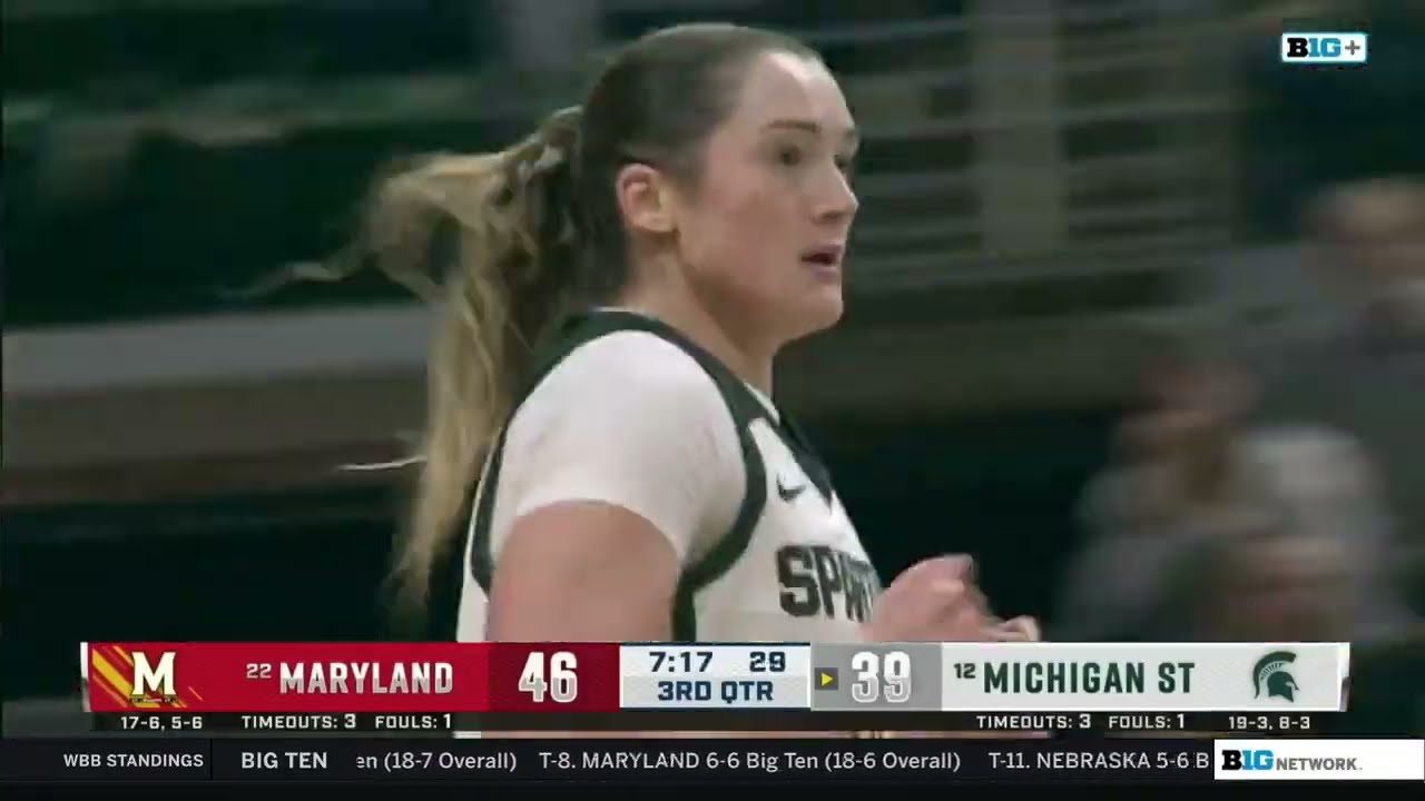 Wednesday Night Recap: Maryland Snaps Skid, UCLA and Michigan Roll in Big Ten Women's Hoops