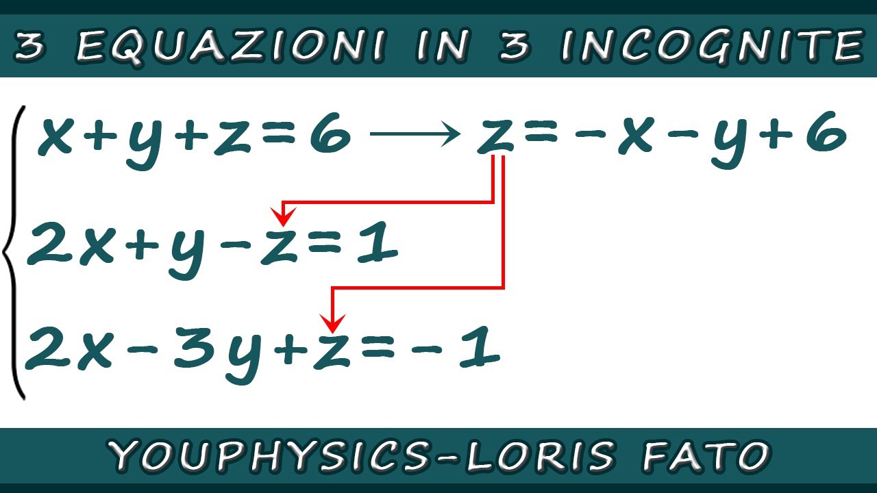 SISTEMI DI TRE EQUAZIONI IN TRE INCOGNITE - METODO DI SOSTITUZIONE