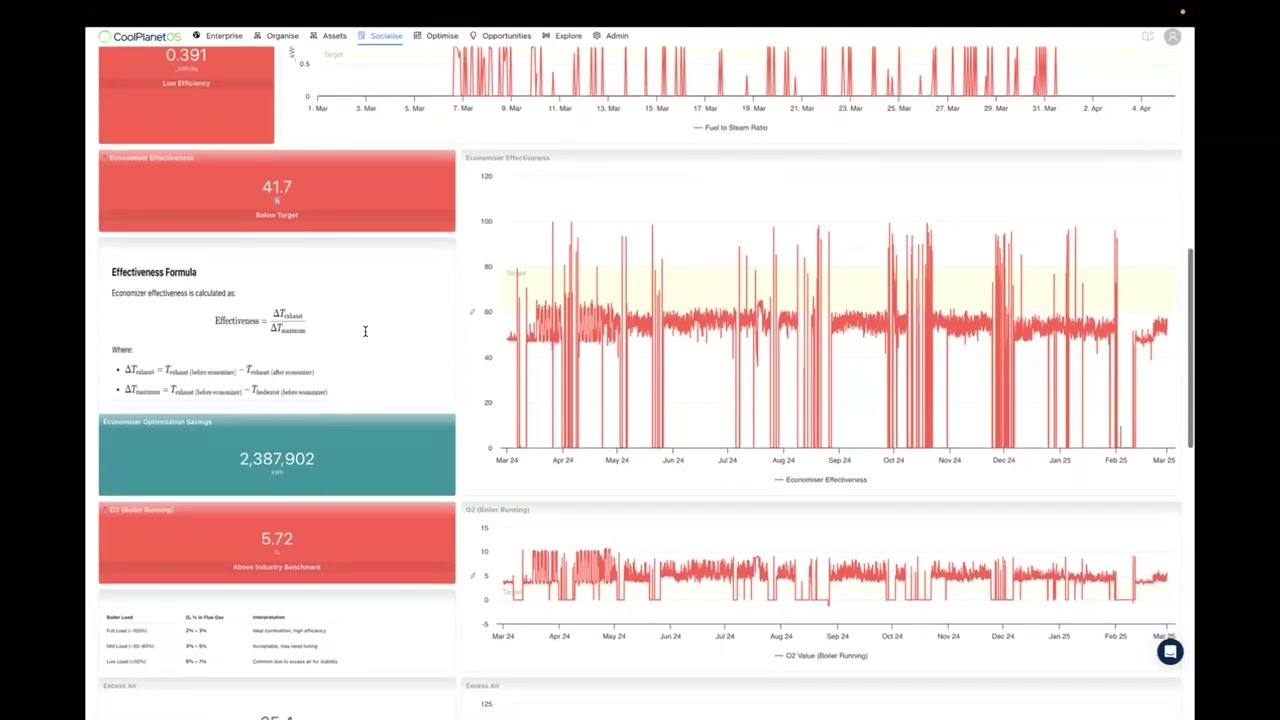 Decarbonisation That Pays Off: Tech That Drives Energy Efficiency and ROI