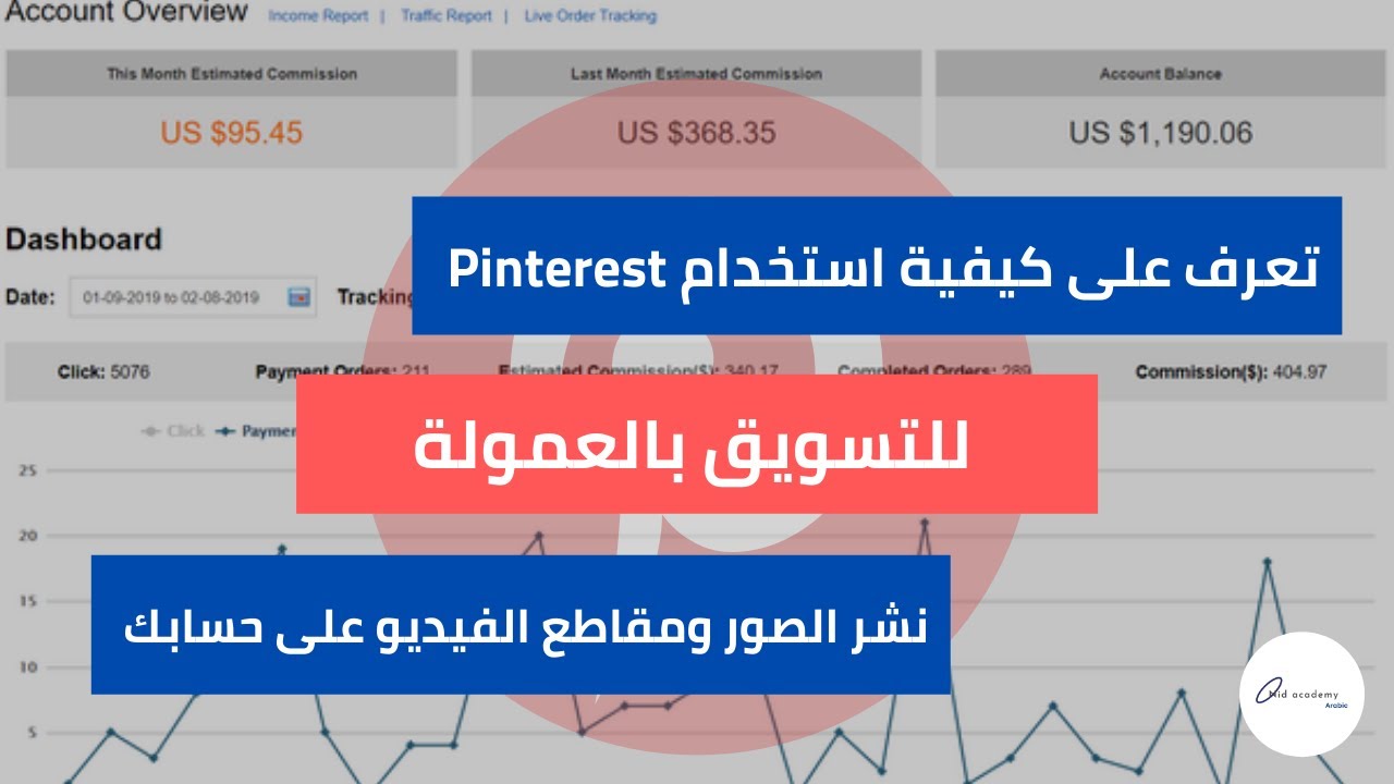 Pinterest  الجزء الرابع : الطريقة الصحيحة للنشر على موقع