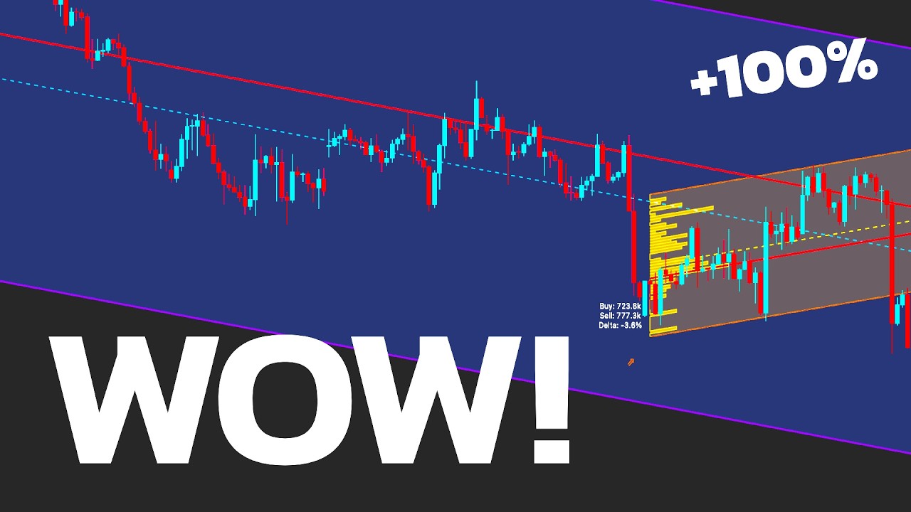 I Found a GEM! It's a New Indicator with ZERO False Signals!