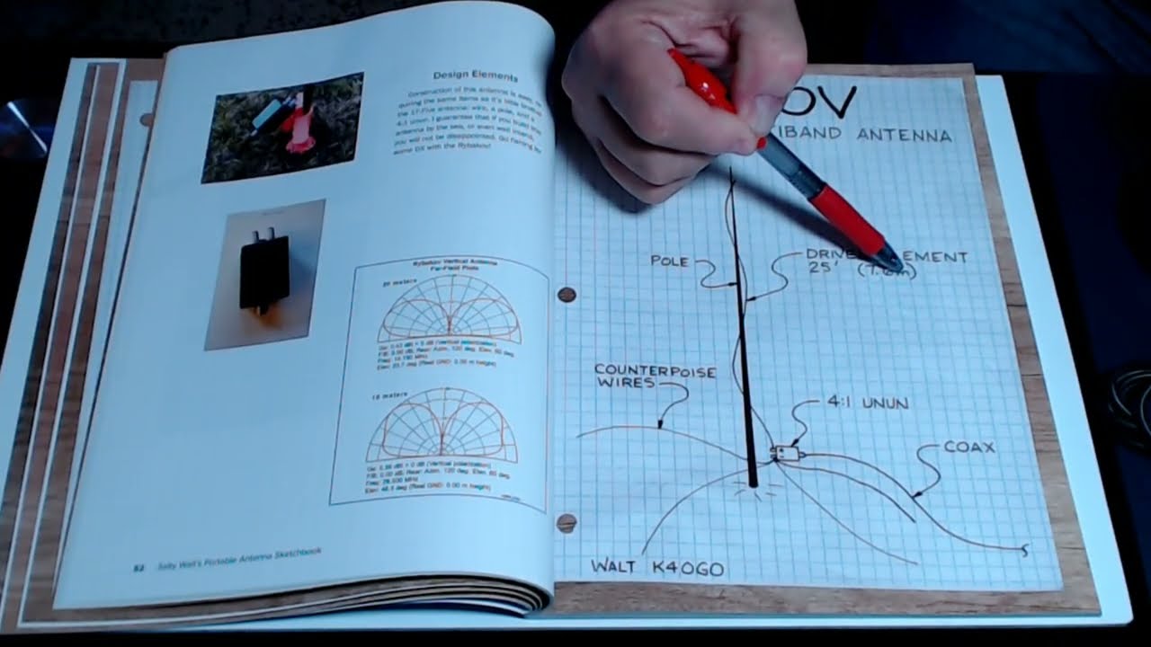Presentación del libro: Salty Walt's Portable Antenna Sketchbook de Walt Hudson K4OGO #k4ogo #arrl