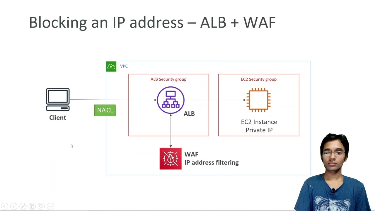 Blocking an IP Address, AWS Certified Solutions Architect Professional