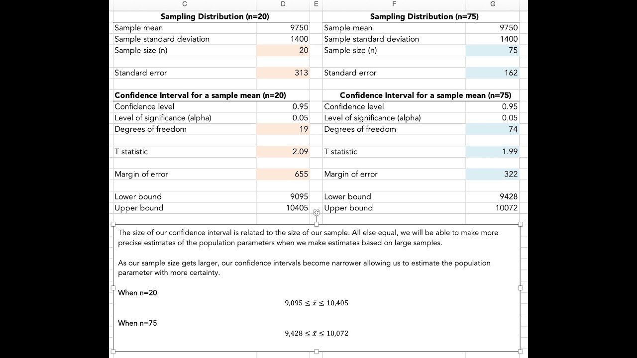 Statistical Inference #3 | Sample size and confidence intervals