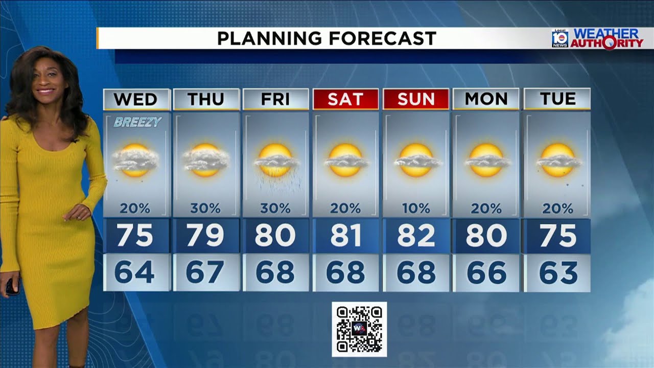 Local 10 Weather Video Forecast: 01/20/26 Evening Edition