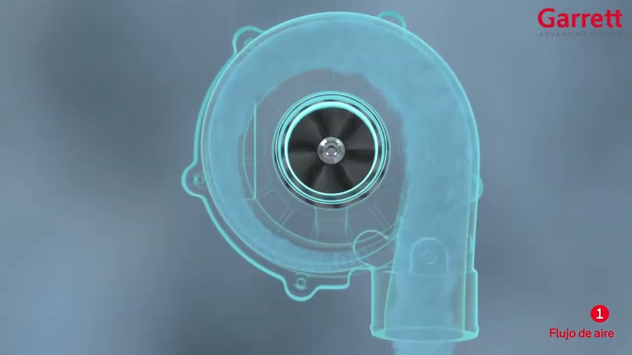 4 Flujo de aire en el sistema turbo.  Aumento de presi&oacute;n del aire.