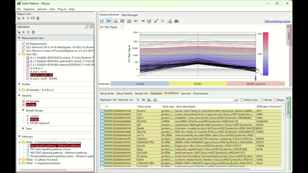 What you can do with Subio Platform.