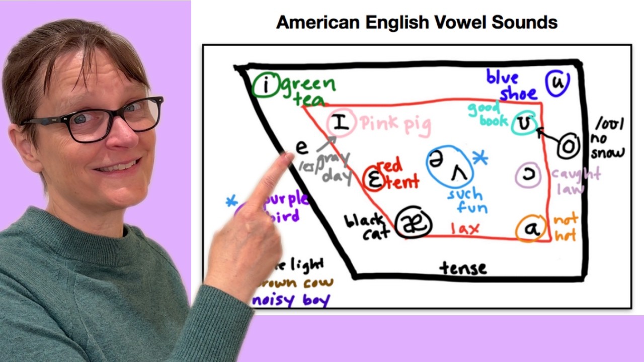 English Vowel Sounds | Part 2 - Back Vowels (/u, ʊ, oʊ, ɔ, ɑ/)