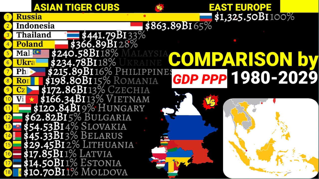 East Europe vs Asian tiger cubs economies comparison by GDP PPP 1980-2029