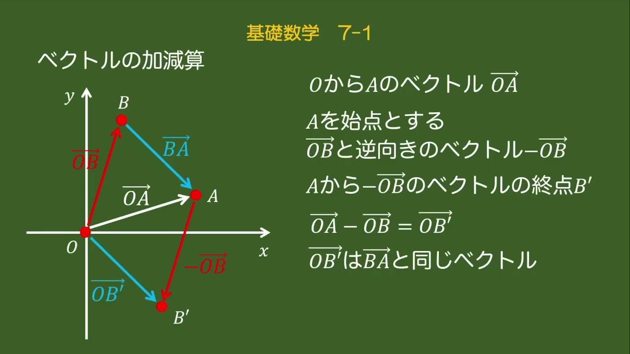 基礎数学 7