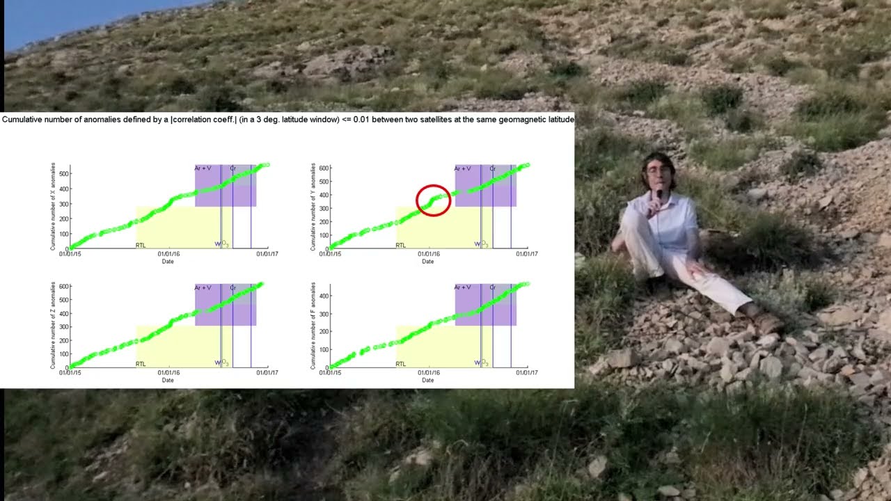 Italian Seismic Sequence 2016-2017 - Chain of anomalies from a multiparametric study