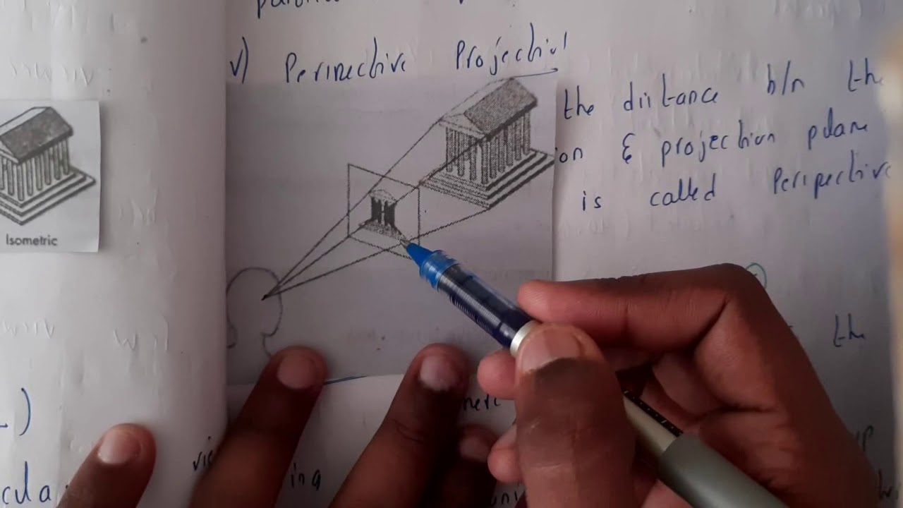 3 6 Types of projections