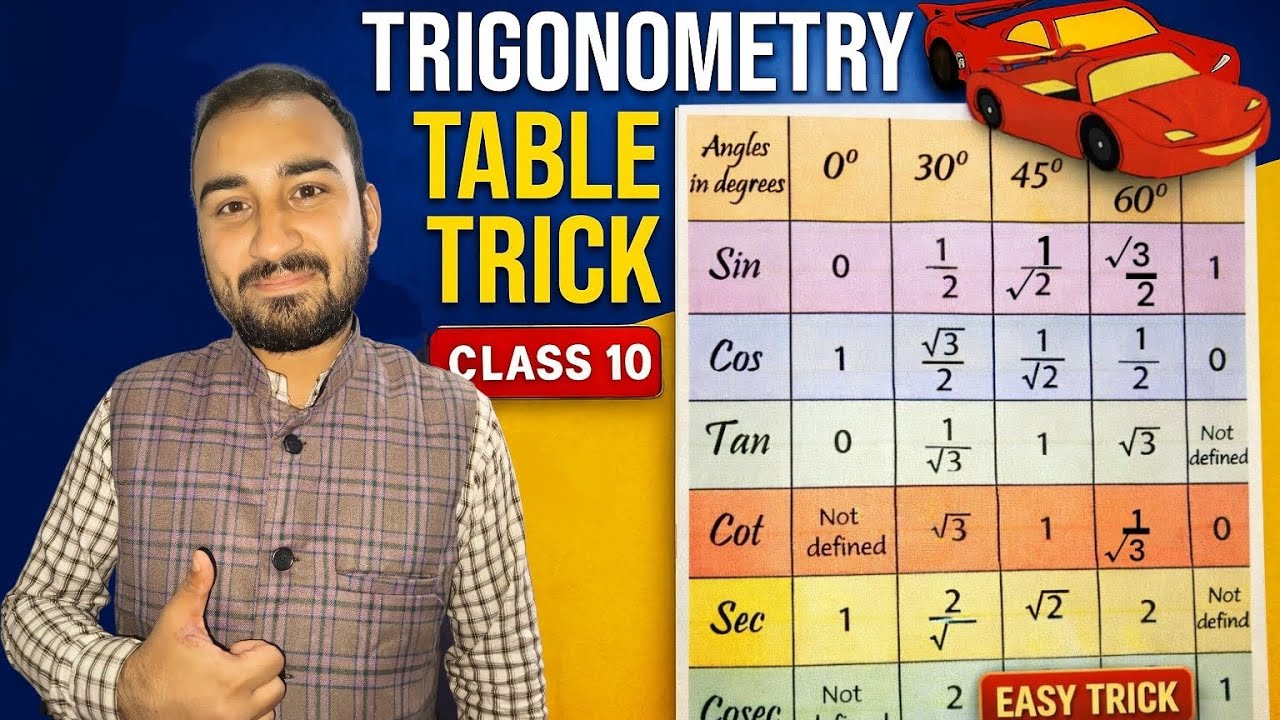 Trigonometry Table Trick | Class 10 | 0&deg;&ndash;90&deg; Easy Method