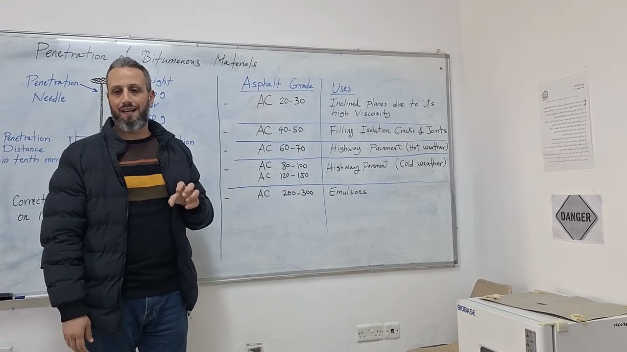 Exp. 1: Penetration of Bituminous Materials