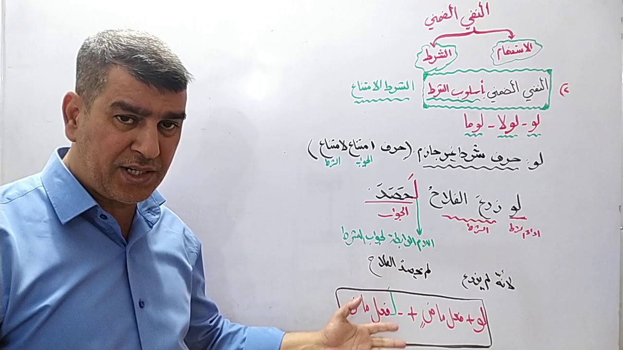 النفي الضمني بأسلوب الشرط الامتناعي