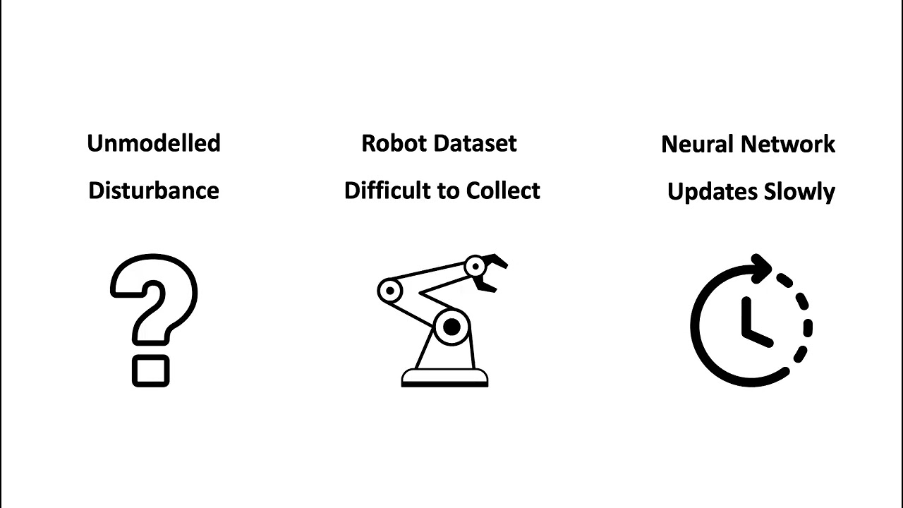 Model-Agnostic Meta-Learning Inspired Adaptive Control Framework for Unknown Payload Picking